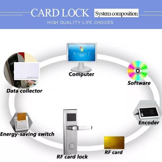 Kunci Pintu Villa di Karangasem bali